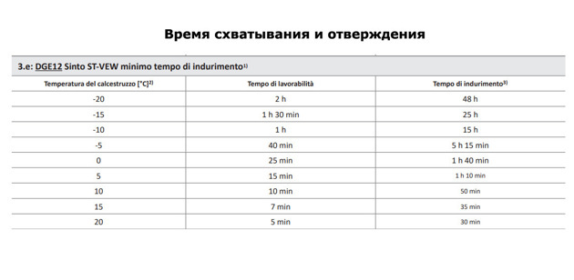 DGE 12 SINTO-ST-VEW 400ml