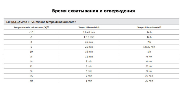 DGE 02 SINTO-ST-VE 400ml